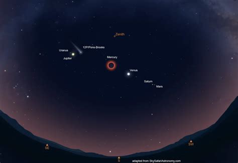 The 'Devil comet' will be visible during the 2024 solar eclipse