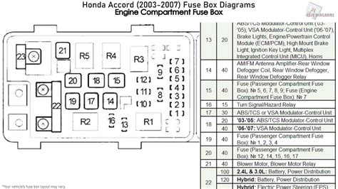 Honda Accord Fuse Box Layout