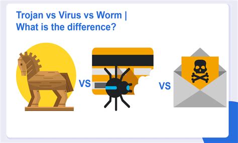 Trojan Vs Virus Vs Worm | What Is The Difference?