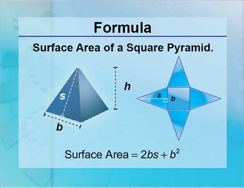 Formulas--Surface Area of a Square Pyramid | Media4Math