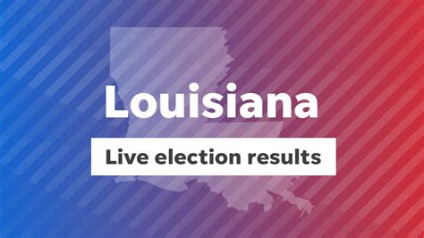 Louisiana Election Results 2020: Live Updates