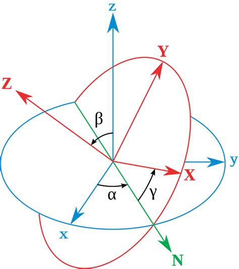 Classical Mechanics - Physics LibreTexts