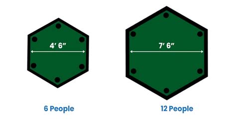 Poker Table Dimensions (Different Shapes & Sizes) - Designing Idea