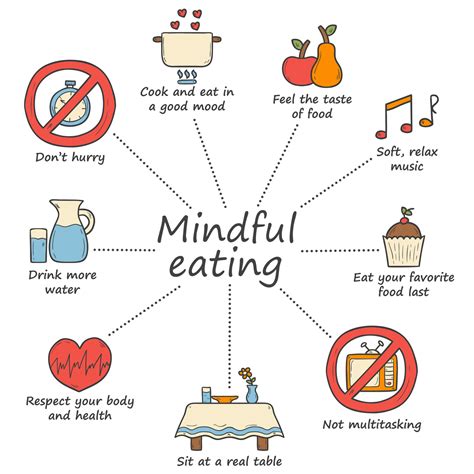 Mindful Eating vs. Binge Eating - Debbie Grammas, PhD.