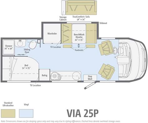 Winnebago Via Review | CamperAdvise