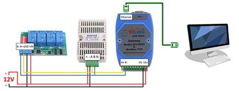 Modbus RTU/TCP gateway (Volison)