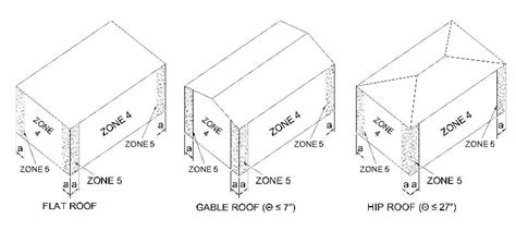 CADDtools Design Pressure Calculator