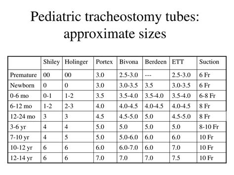 Adult Shiley Trach Size Chart