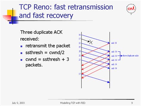 TCP Reno: fast retransmission