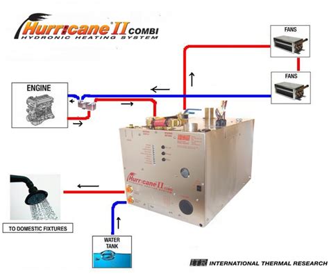 Sig Marine Diesel Heater | So-Pac Marine I Marine Equipment Distributor