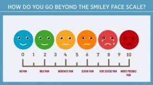 Smiley Face Pain Scale Printable