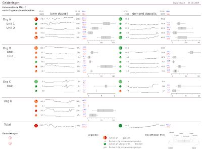 Sparklines for Excel®: Dashboard example