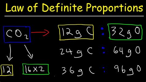 Chemistry Law Of Multiple Proportions Worksheet - Free Printable