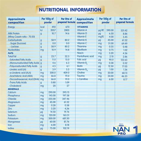 Buy NESTLE NAN PRO 1 STARTER INFANT FORMULA POWDER - 400 G Online & Get Upto 60% OFF at PharmEasy