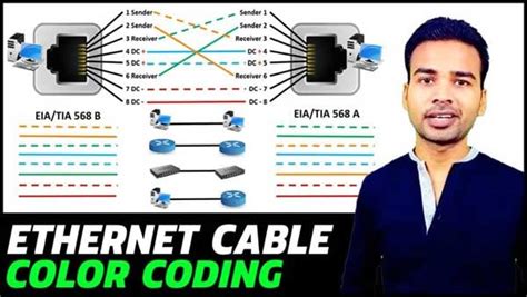 rollover cable color code Archives - LEARNABHI.COM