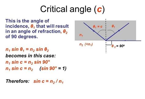 Derive the expression Sinc =n2/n1 - Brainly.in