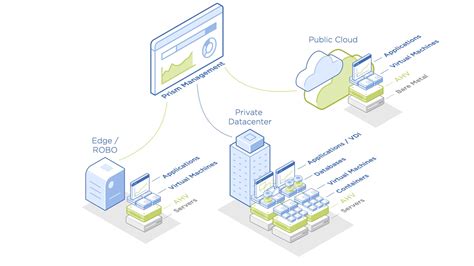 AHV: Solución de virtualización para empresas | Nutanix