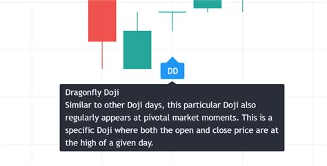 Dragonfly Doji - Bullish — TradingView India