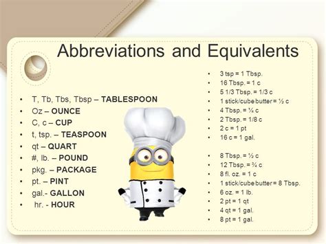 Tablespoon Abbreviation | Bruin Blog