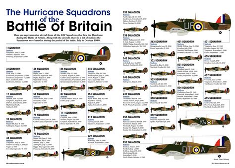 Asisbiz Artwork showing the RAFs Hurricane Squadrons duing the Battle of Britain by ...