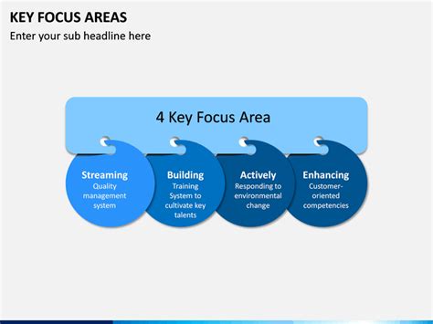 Key Focus Areas PowerPoint Template SketchBubble - EroFound