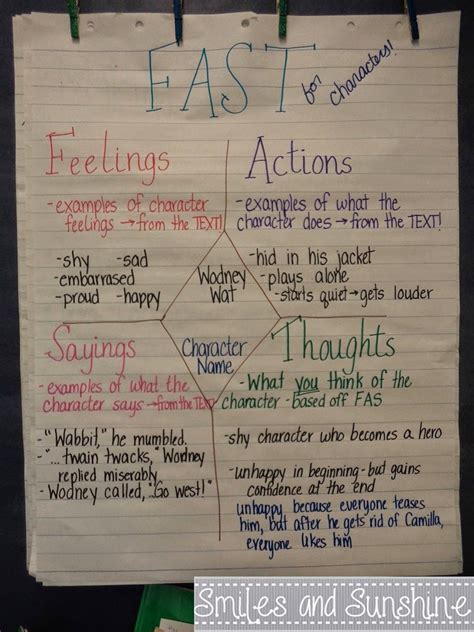 5th Grade Characterization (F.A.S.T.) Diagram | Quizlet