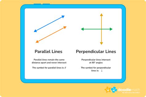 What are Perpendicular Lines? Perpendicular Definition & Examples - DoodleLearning