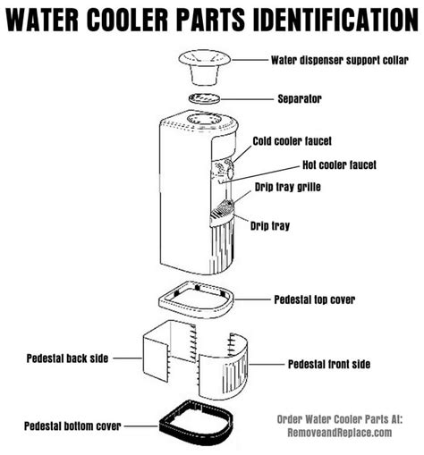 Bottled Water Cooler Parts - Accessories For Bottled Water Dispensers