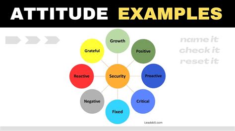 Attitude examples - Reset your mindset! - YouTube