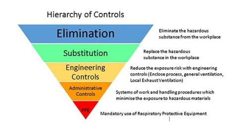 Factors to be considered before choosing a right workplace| WHS Act