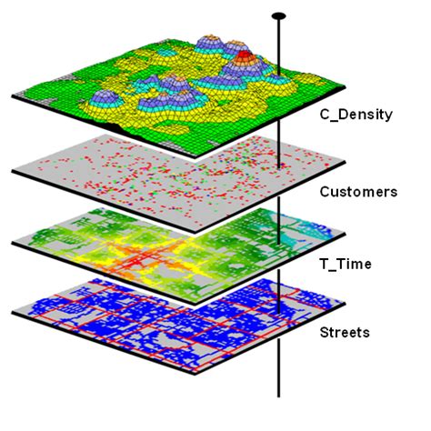 arcgis desktop - Displaying multiple stacked layers in ArcMap ...