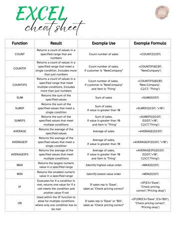 Excel Formula Cheat Sheet | Printable PDF | Teaching Resources