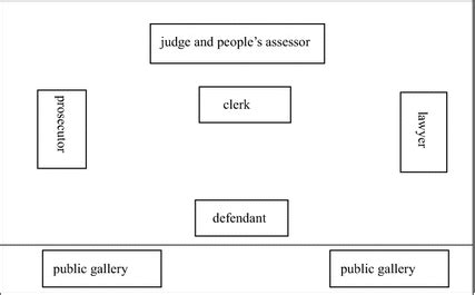 A typical courtroom layout in the fieldwork | Download Scientific Diagram