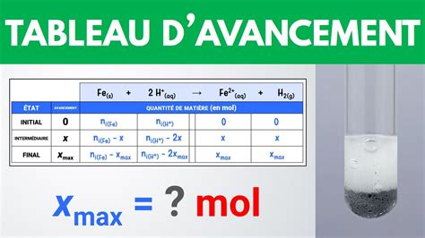 Tableau d'avancement ️ Exercice | 1ere | Terminale | Chimie - YouTube