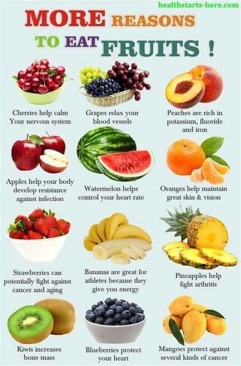 Reasons to eat more fruit... #BestDietToLoseWeight in 2021 | Healthy fruits, Health food, Food ...