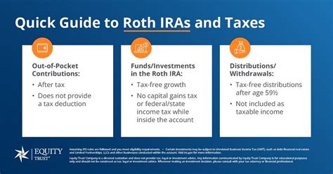 What is a Backdoor Roth IRA Conversion? - Equity Trust