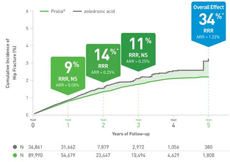Xgeva Vs Prolia