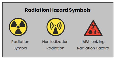 Lab Safety Symbols and Hazard Signs, Meanings | EdrawMax Online