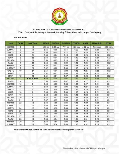 Jadual Waktu Solat Negeri Selangor Zon 1 Tahun 2021 – MAJLIS ...