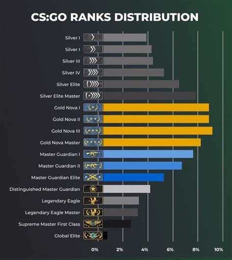 CS2 Ranks Explained , ESEA & Faceit vs Matchmaking