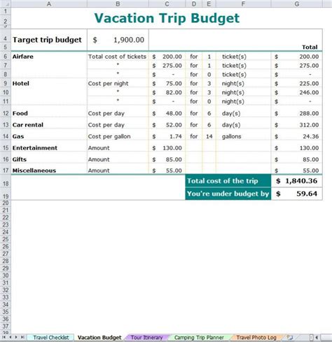 Vacation Budget Planner | Template Business