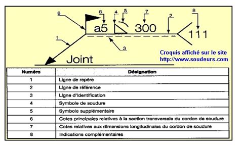 Iso Weld Symbols Chart