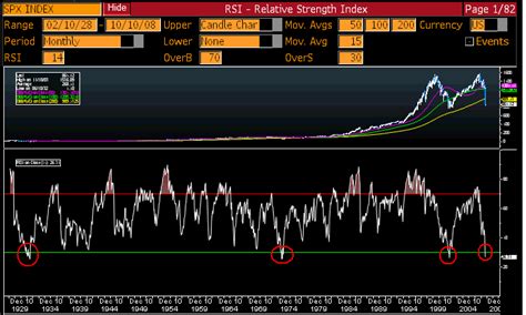 10 Bullish Charts, Signals, Indicators - The Big Picture