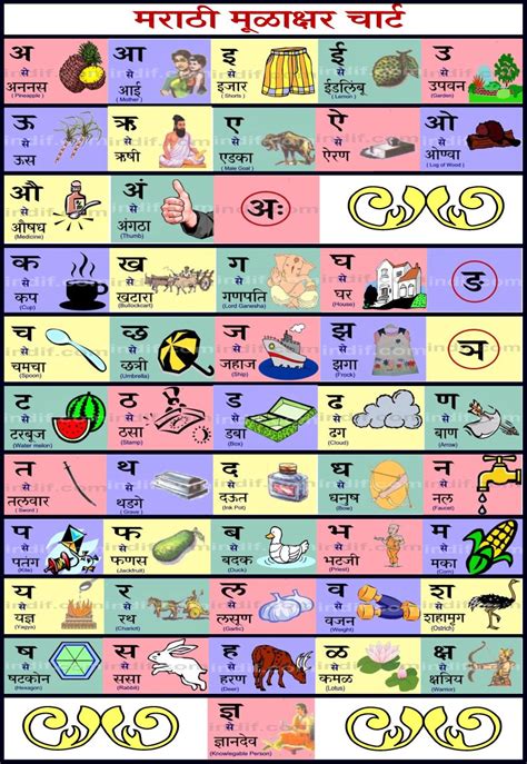 Learn Marathi Through English | stepeducation