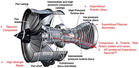 Materials | Free Full-Text | Machinability of Rene 65 Superalloy