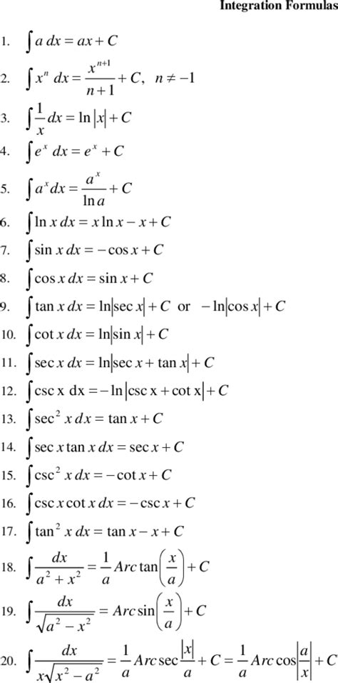 Calculus Equations Sheet