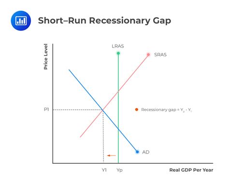 LR full Employment, Gap, and Stagflation | CFA Level 1