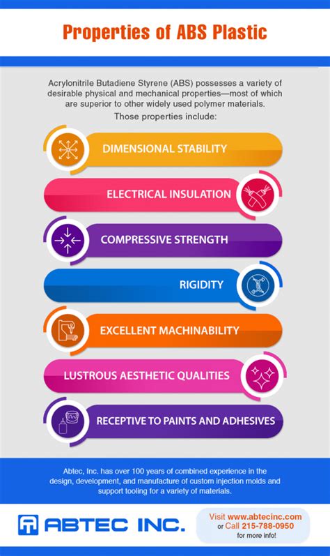 What Can We Mold from ABS Plastic? | Abtec Incorporated