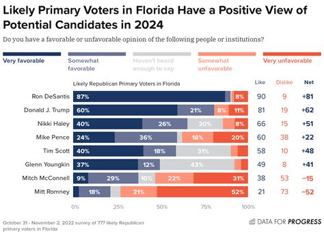 Florida Presidential Primary 2024 - Rahal Carmella