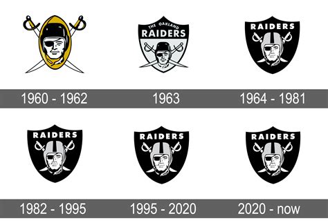 Las Vegas Raiders Logo And Sign New Logo Meaning And History Png Svg ...